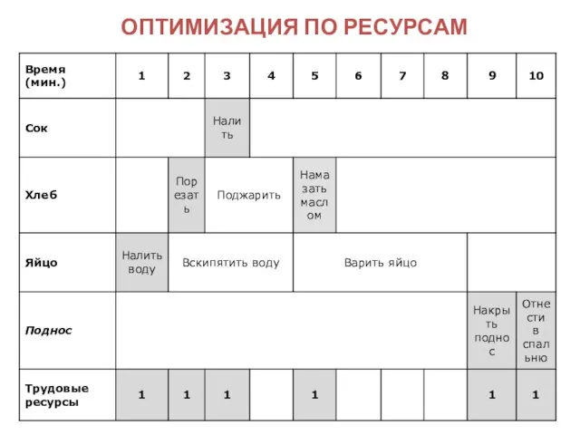 ОПТИМИЗАЦИЯ ПО РЕСУРСАМ