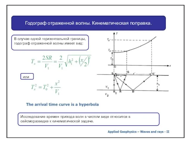 Годограф отраженной волны. Кинематическая поправка. В случае одной горизонтальной границы, годограф отраженной