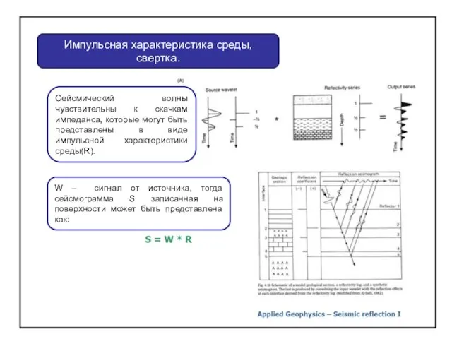 Импульсная характеристика среды, свертка. Сейсмический волны чувствительны к скачкам импеданса, которые могут