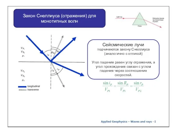 Закон Снеллиуса (отражения) для монотипных волн Сейсмические лучи подчиняются закону Снеллиуса (аналогично