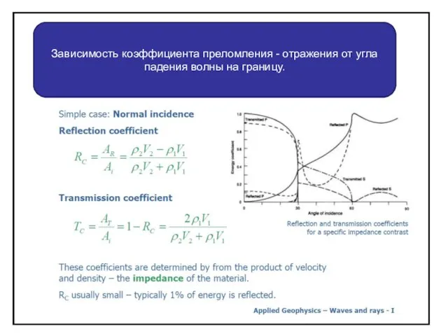 Зависимость коэффициента преломления - отражения от угла падения волны на границу.