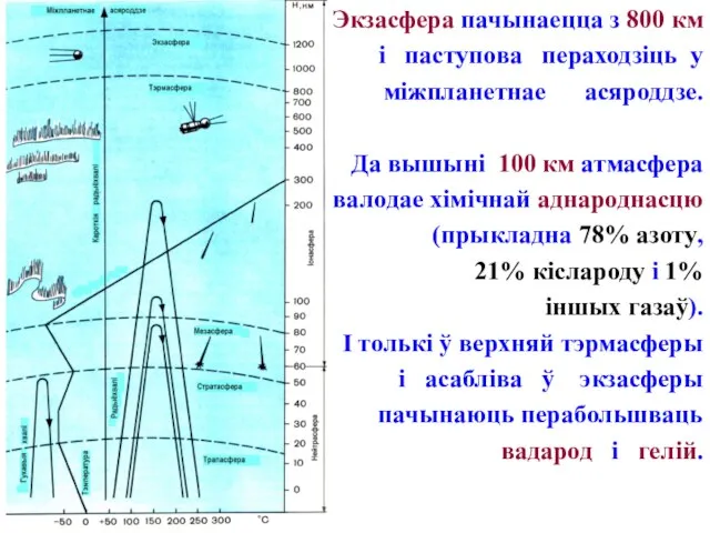 Экзасфера пачынаецца з 800 км і паступова пераходзіць у міжпланетнае асяроддзе. Да