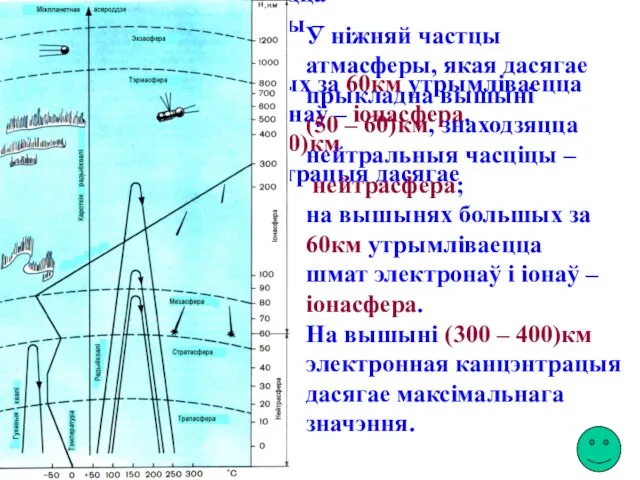 У ніжняй частцы атмасферы, якая дасягае прыкладна вышыні (50 – 60)км, знаходзяцца