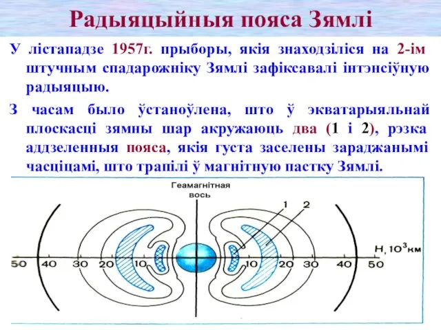 Радыяцыйныя пояса Зямлі У лістападзе 1957г. прыборы, якія знаходзіліся на 2-ім штучным