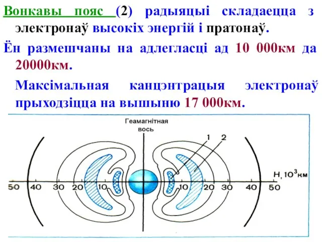 Вонкавы пояс (2) радыяцыі складаецца з электронаў высокіх энергій і пратонаў. Ён