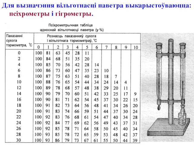 Для вызначэння вільготнасці паветра выкарыстоўваюцца: псіхрометры і гігрометры.