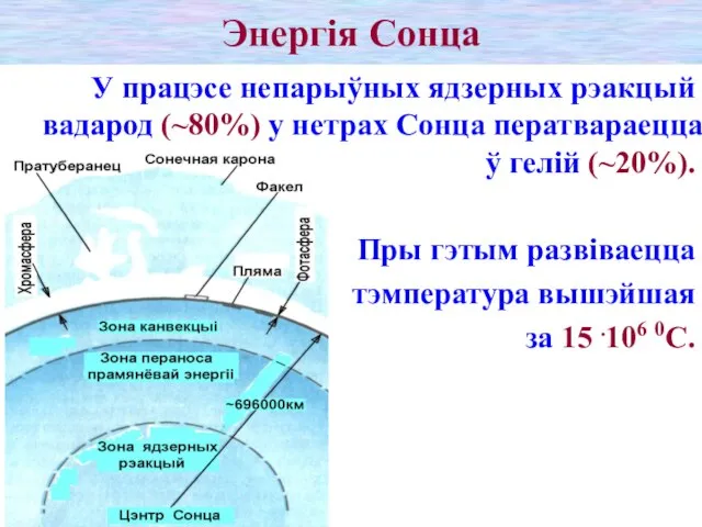 Энергія Сонца У працэсе непарыўных ядзерных рэакцый вадарод (~80%) у нетрах Сонца