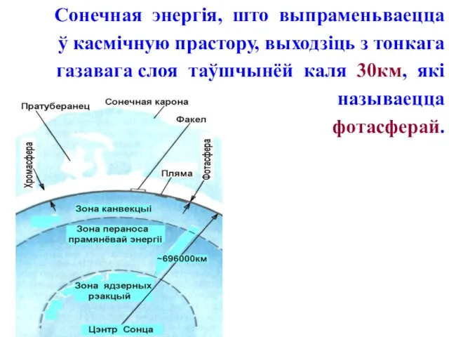 Сонечная энергія, што выпраменьваецца ў касмічную прастору, выходзіць з тонкага газавага слоя