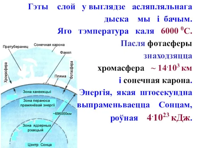 Гэты слой у выглядзе асляпляльнага дыска мы і бачым. Яго тэмпература каля