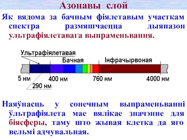 Азонавы слой Як вядома за бачным фіялетавым участкам спектра размяшчаецца дыяпазон ультрафіялетавага