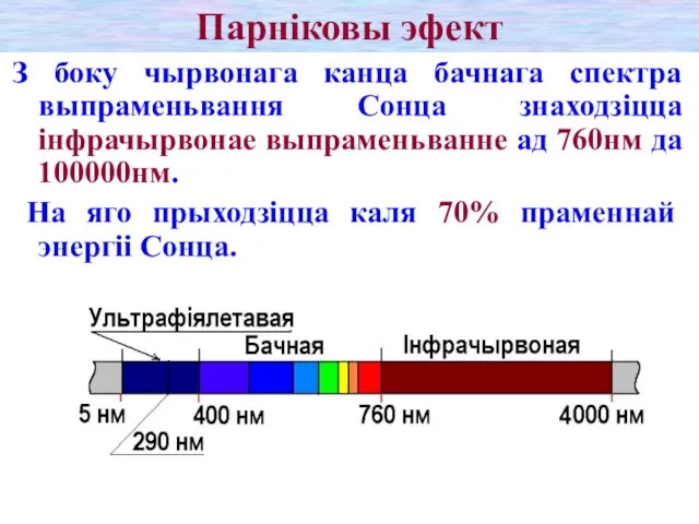 Парніковы эфект З боку чырвонага канца бачнага спектра выпраменьвання Сонца знаходзіцца інфрачырвонае