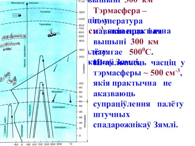 Тэрмасфера – тэмпература павышаецца і на вышыні 300 км дасягае 5000С. Шчыльнасць