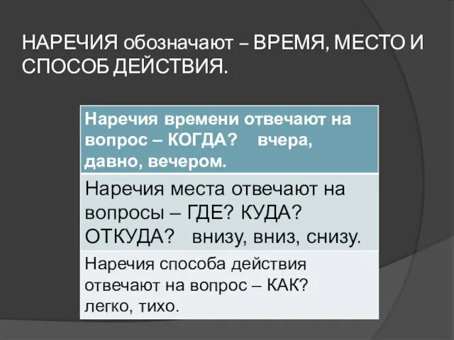 НАРЕЧИЯ обозначают – ВРЕМЯ, МЕСТО И СПОСОБ ДЕЙСТВИЯ.