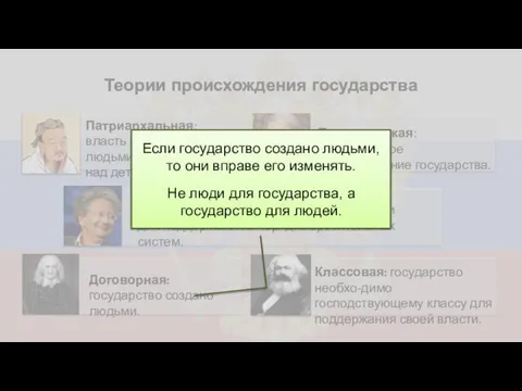 Теории происхождения государства Договорная: государство создано людьми. Классовая: государство необхо-димо господствующему классу