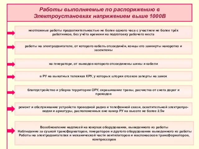 Работы выполняемые по распоряжению в Электроустановках напряжением выше 1000В неотложные работы продолжительностью