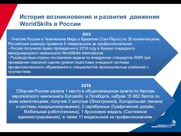 История возникновения и развития движения WorldSkills в России 2015 - Участие России