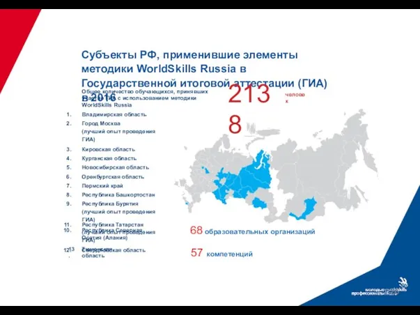 Субъекты РФ, применившие элементы методики WorldSkills Russia в Государственной итоговой аттестации (ГИА)