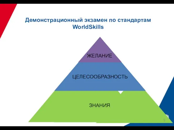 Демонстрационный экзамен по стандартам WorldSkills