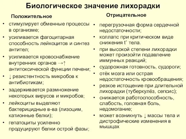 Биологическое значение лихорадки Положительное стимулирует обменные процессы в организме; усиливается фагоцитарная способность