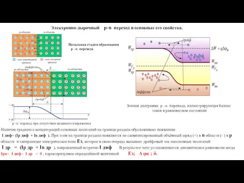 Электронно-дырочный p-n переход и основные его свойства. Начальная стадия образования p –n