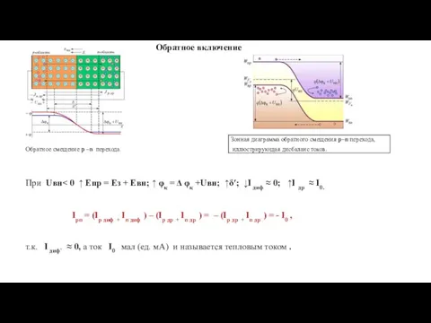 Обратное смещение p –n перехода. При Uвн˂ 0 ↑ Епр = Ез