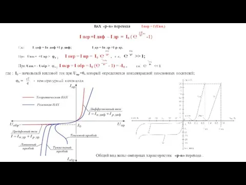 ВАХ «p-n» перехода I пер = f (Uвн.) Общий вид вольт-амперных характеристик «p-n» перехода .