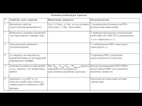 Основные свойства p-n перехода.