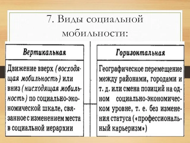 7. Виды социальной мобильности: