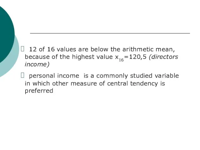 12 of 16 values are below the arithmetic mean, because of the