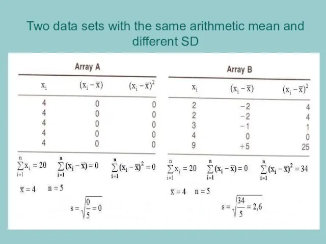 Two data sets with the same arithmetic mean and different SD