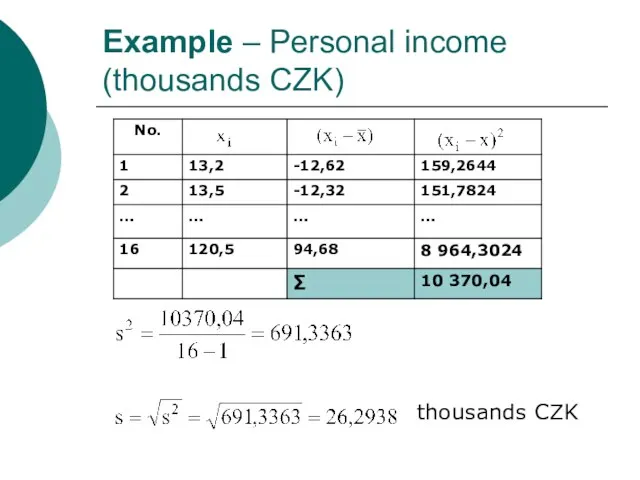 Example – Personal income (thousands CZK) thousands CZK