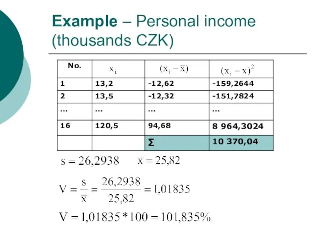 Example – Personal income (thousands CZK)