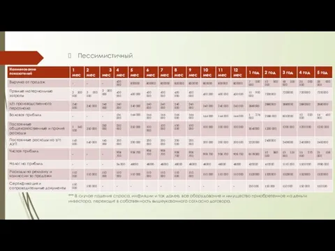 Пессимистичный *** В случае падения спроса, инфляции и так далее, все оборудование