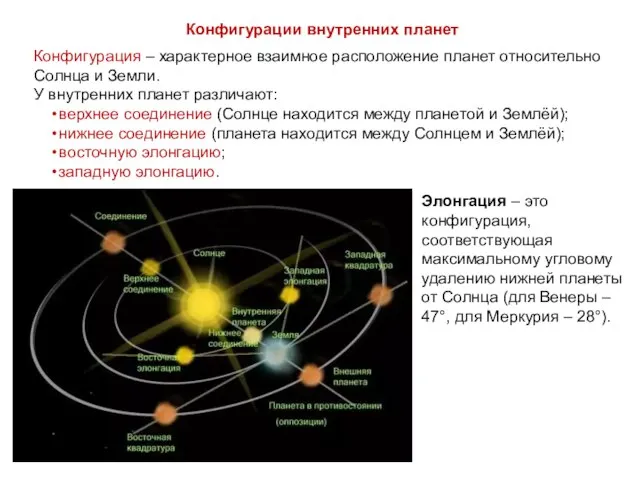 Конфигурации внутренних планет Конфигурация – характерное взаимное расположение планет относительно Солнца и