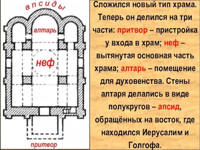 Сложился новый тип храма. Теперь он делился на три части: притвор –