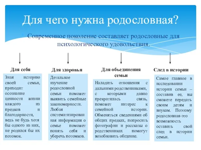 Современное поколение составляет родословные для психологического удовольствия. Для чего нужна родословная? Для