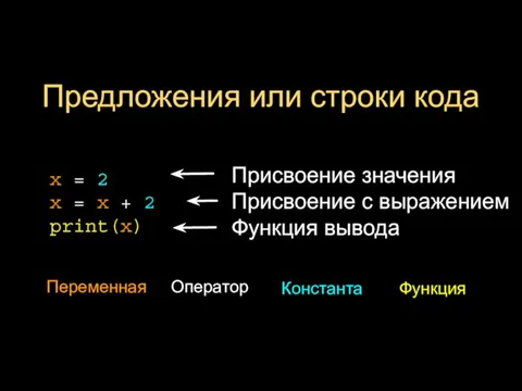 Предложения или строки кода x = 2 x = x + 2