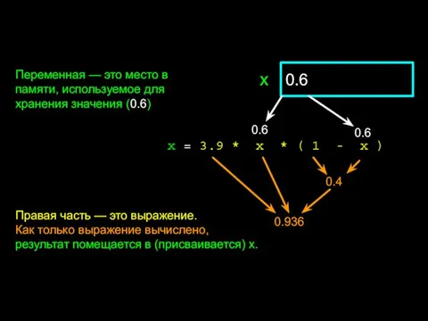 x = 3.9 * x * ( 1 - x ) 0.6