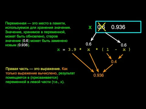 x = 3.9 * x * ( 1 - x ) 0.6