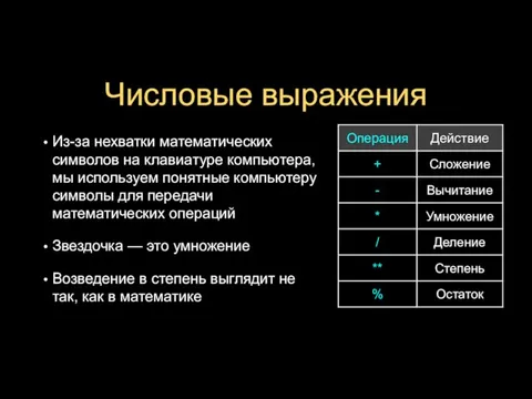 Числовые выражения Из-за нехватки математических символов на клавиатуре компьютера, мы используем понятные