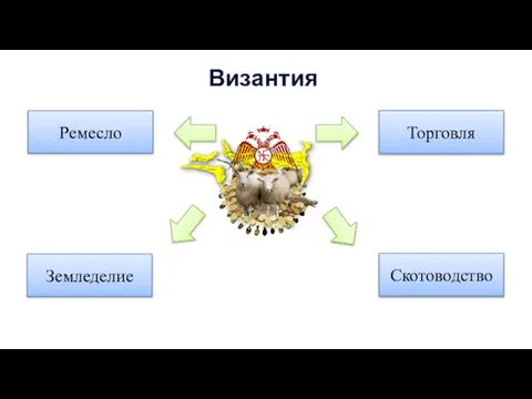 Византия Земледелие Ремесло Торговля Скотоводство