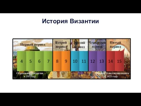 История Византии Четвёртый период 4 5 6 7 8 9 10 11