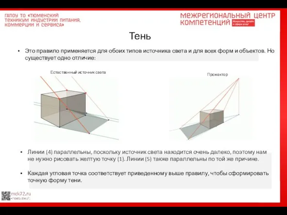 Тень Естественный источник света Прожектор Линии (4) параллельны, поскольку источник света находится