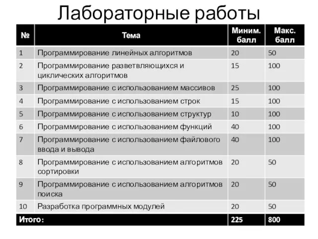 Лабораторные работы