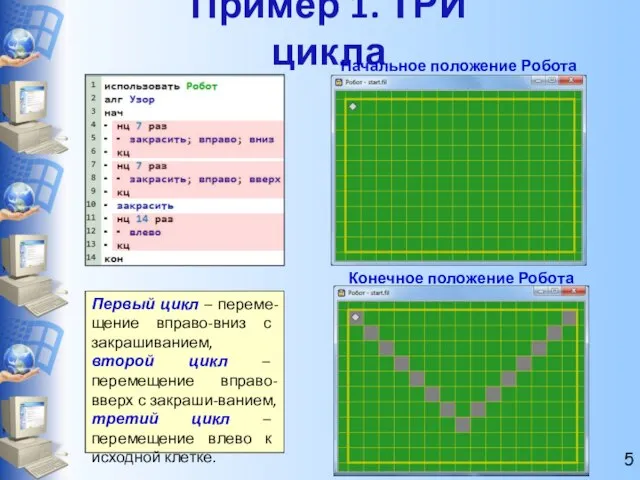 Пример 1. ТРИ цикла Начальное положение Робота Конечное положение Робота Первый цикл