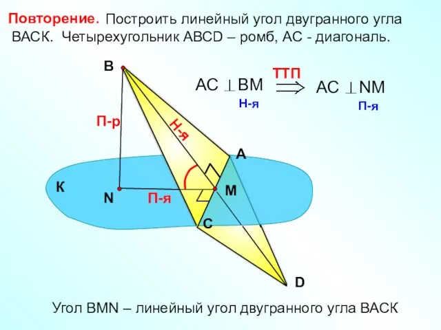 Построить линейный угол двугранного угла ВАСК. Четырехугольник АВСD – ромб, АС -