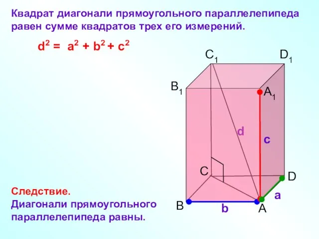 C а b с B A D B1 C1 D1 A1 Квадрат