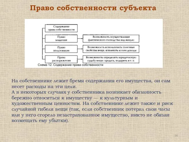 Право собственности субъекта На собственнике лежит бремя содержания его имущества, он сам