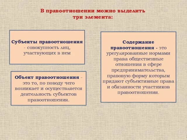 В правоотношении можно выделить три элемента: Субъекты правоотношения - совокупность лиц, участвующих