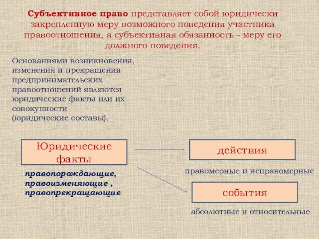 абсолютные и относительные Субъективное право представляет собой юридически закрепленную меру возможного поведения